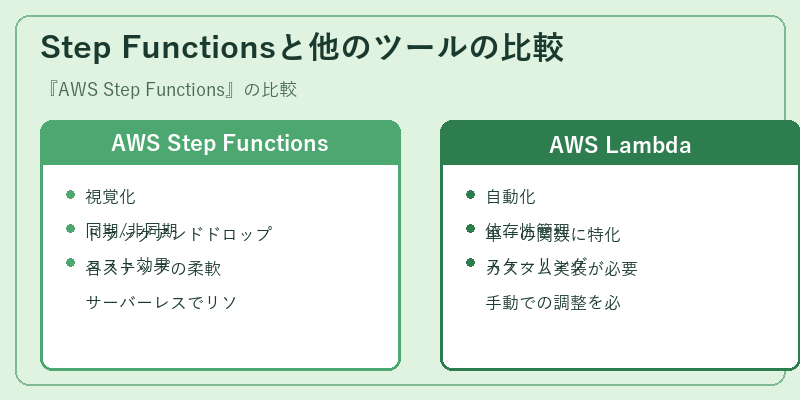 Step Functionsと他のツールの比較