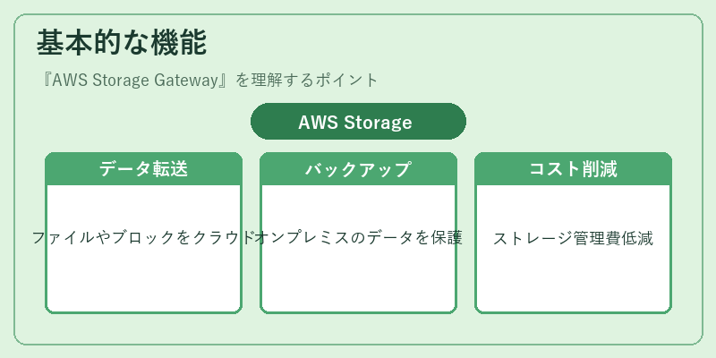 基本的な機能