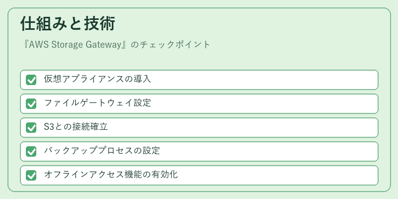 仕組みと技術