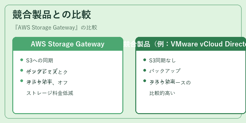 競合製品との比較