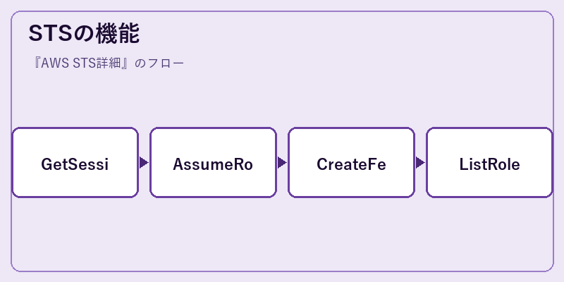 STSの機能