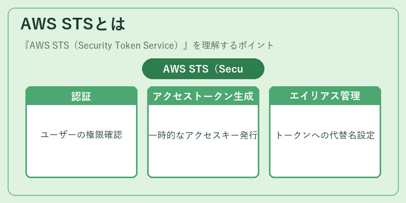 AWS STSとは