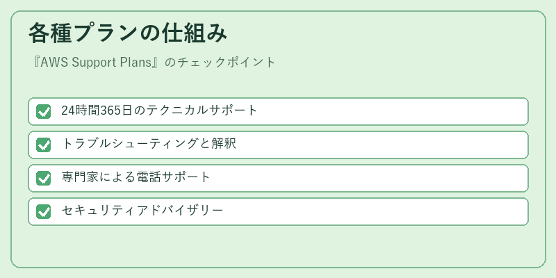 各種プランの仕組み