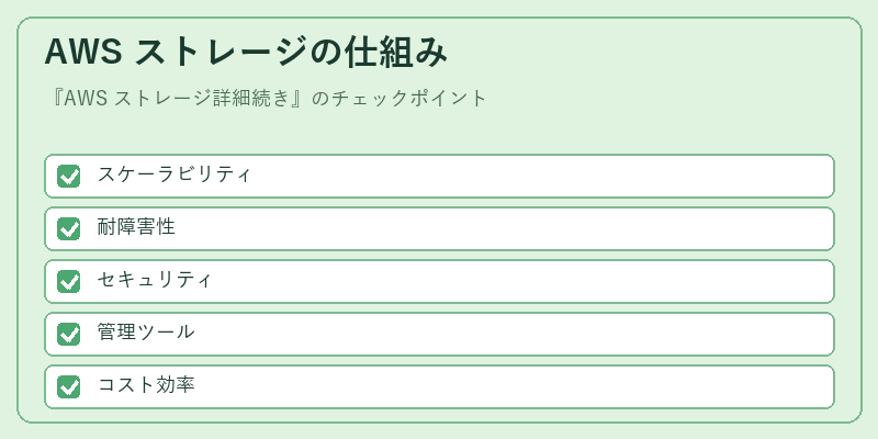 AWS ストレージの仕組み