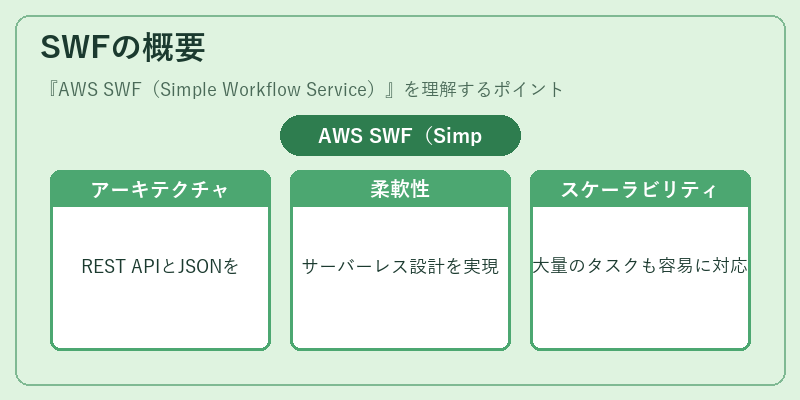 SWFの概要