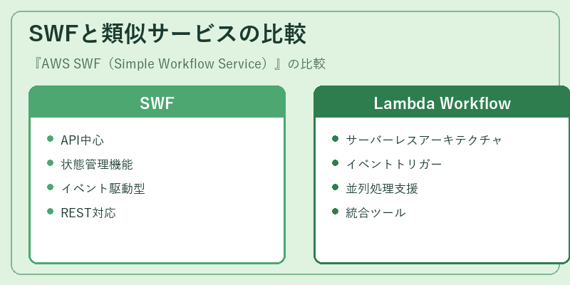 SWFと類似サービスの比較