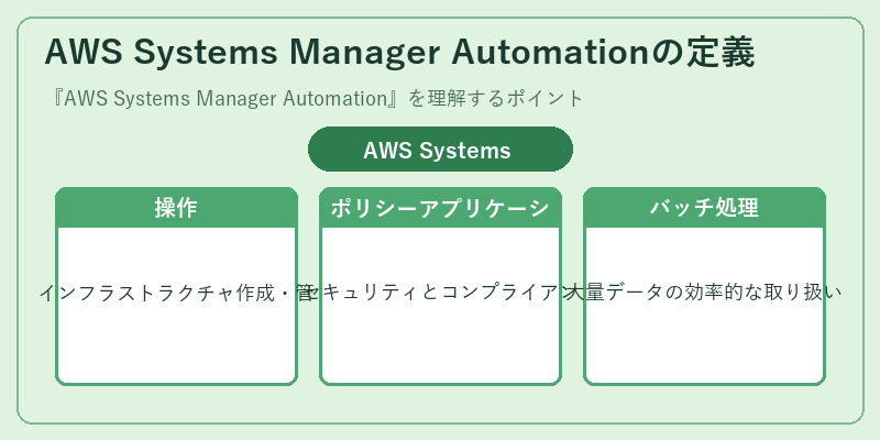 AWS Systems Manager Automationの定義