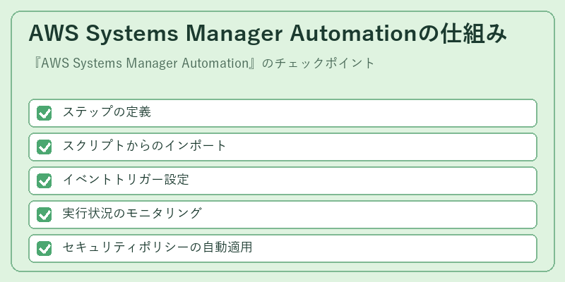AWS Systems Manager Automationの仕組み