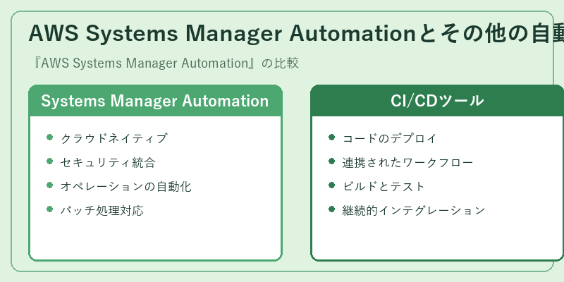 AWS Systems Manager Automationとその他の自動化ツールとの比較
