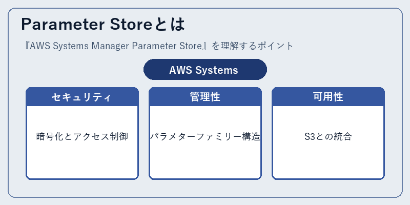 Parameter Storeとは