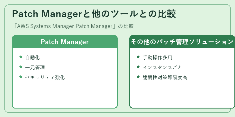 Patch Managerと他のツールとの比較