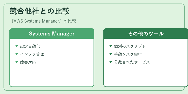 競合他社との比較