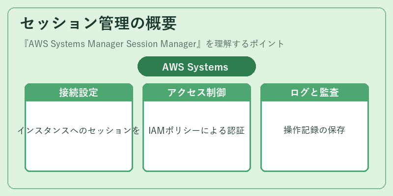 セッション管理の概要