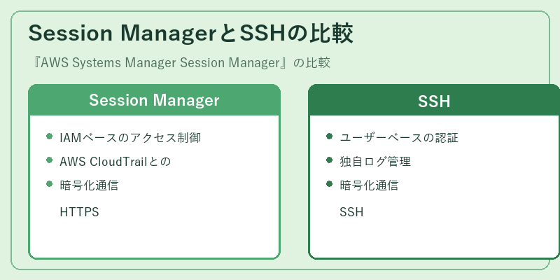 Session ManagerとSSHの比較