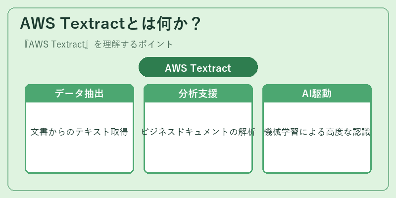 AWS Textractとは何か?