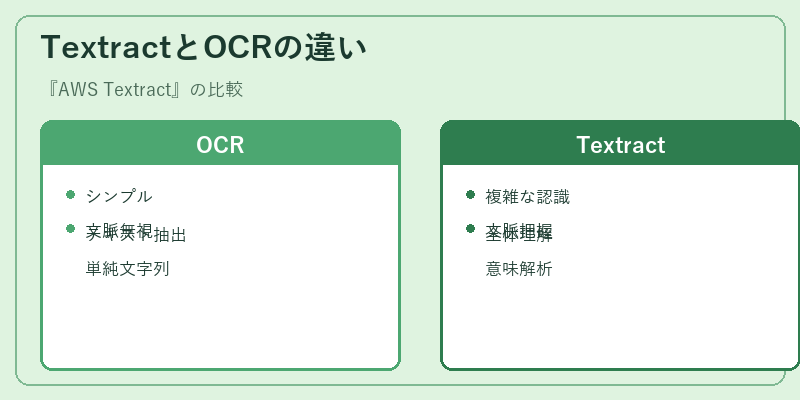 TextractとOCRの違い