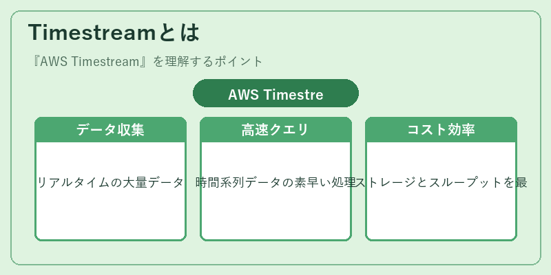 Timestreamとは
