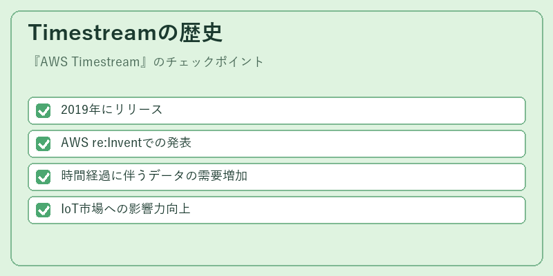 Timestreamの歴史