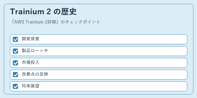 Trainium 2 の歴史