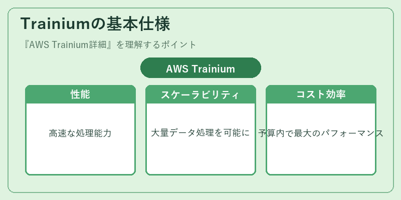 Trainiumの基本仕様