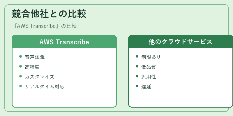 競合他社との比較