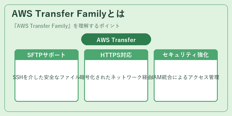 AWS Transfer Familyとは