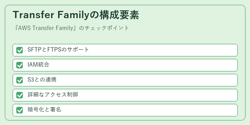 Transfer Familyの構成要素