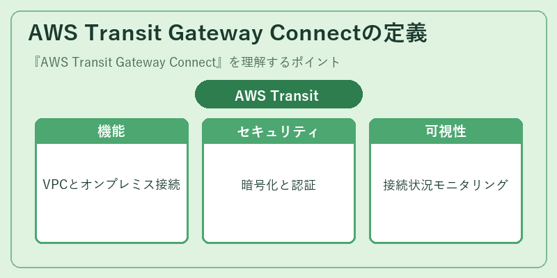 AWS Transit Gateway Connectの定義