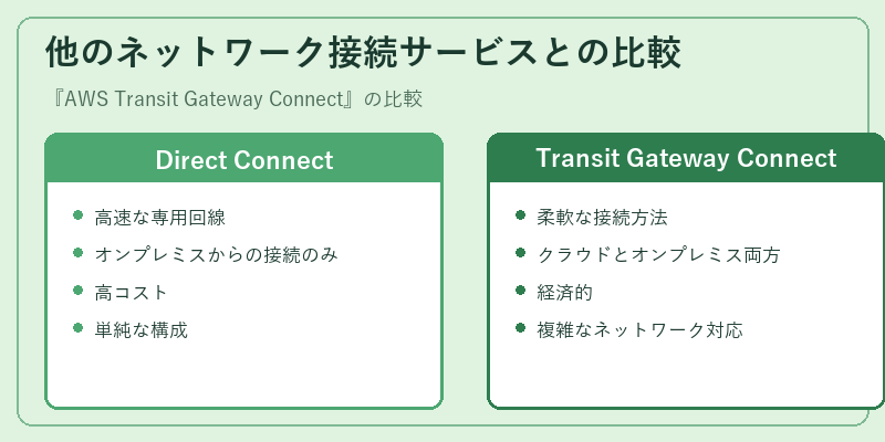 他のネットワーク接続サービスとの比較