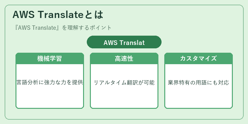 AWS Translateとは