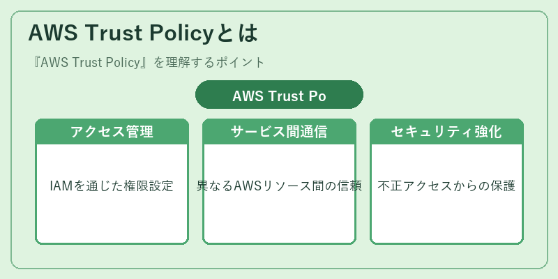 AWS Trust Policyとは