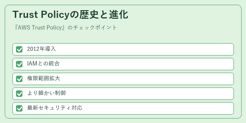 Trust Policyの歴史と進化