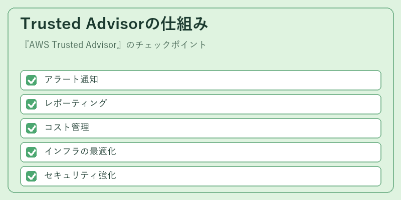 Trusted Advisorの仕組み
