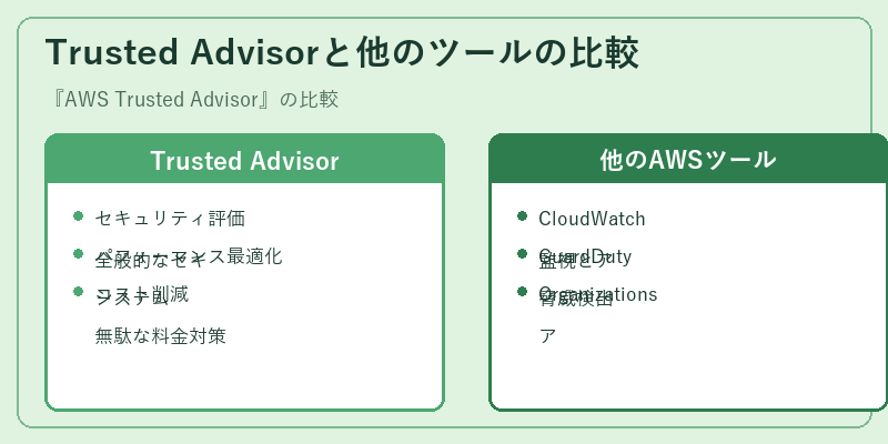 Trusted Advisorと他のツールの比較