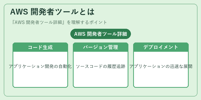 AWS 開発者ツールとは