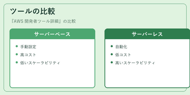 ツールの比較