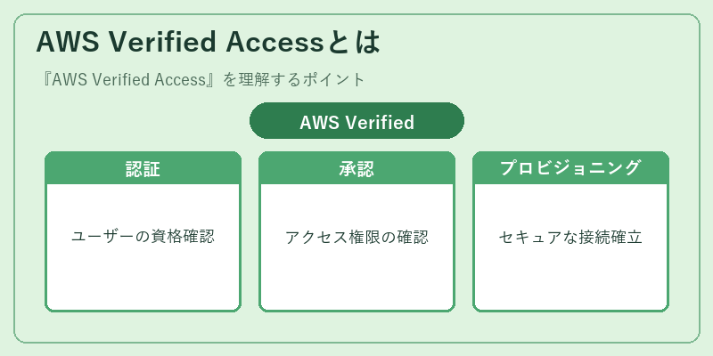 AWS Verified Accessとは