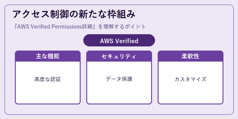 アクセス制御の新たな枠組み