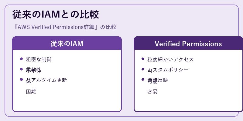 従来のIAMとの比較
