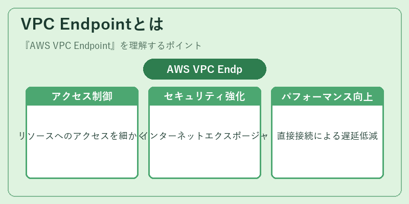 VPC Endpointとは