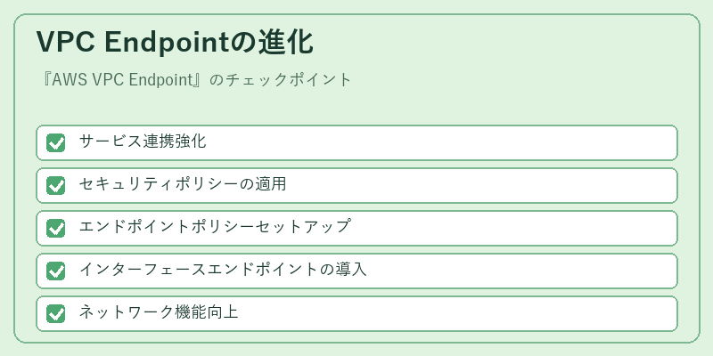 VPC Endpointの進化