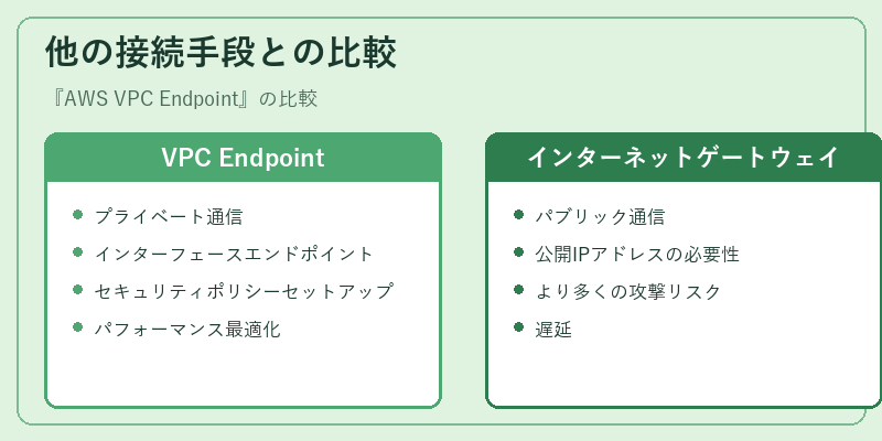 他の接続手段との比較