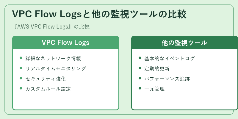 VPC Flow Logsと他の監視ツールの比較