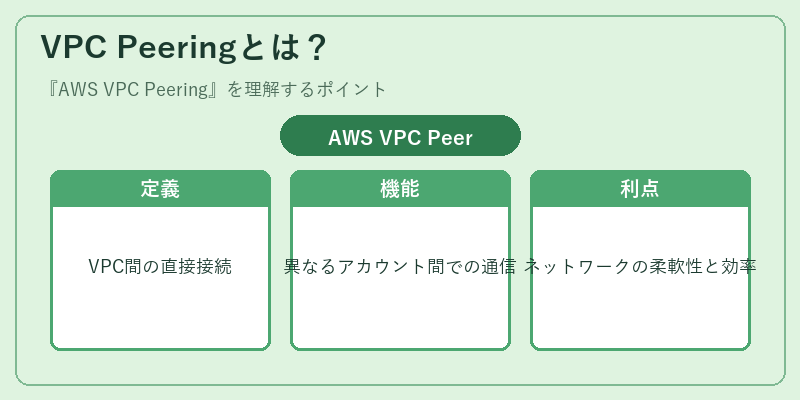 VPC Peeringとは？