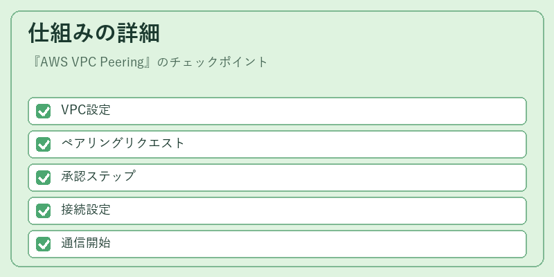 仕組みの詳細