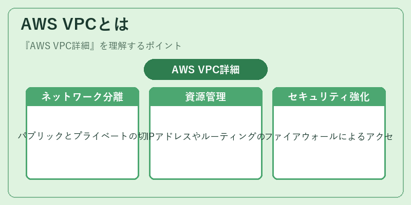 AWS VPCとは