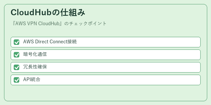 CloudHubの仕組み