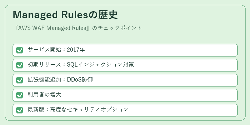 Managed Rulesの歴史