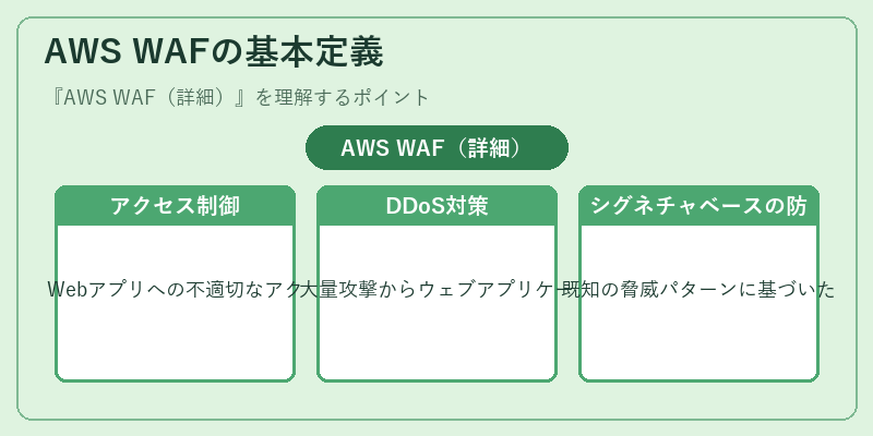 AWS WAFの基本定義