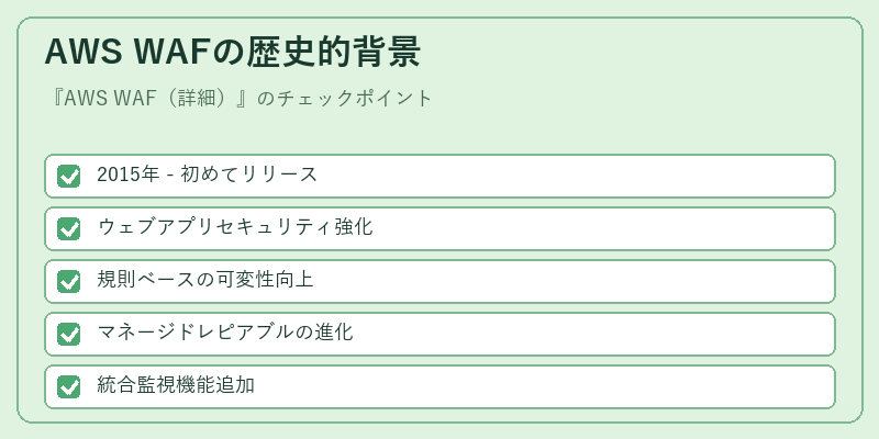 AWS WAFの歴史的背景